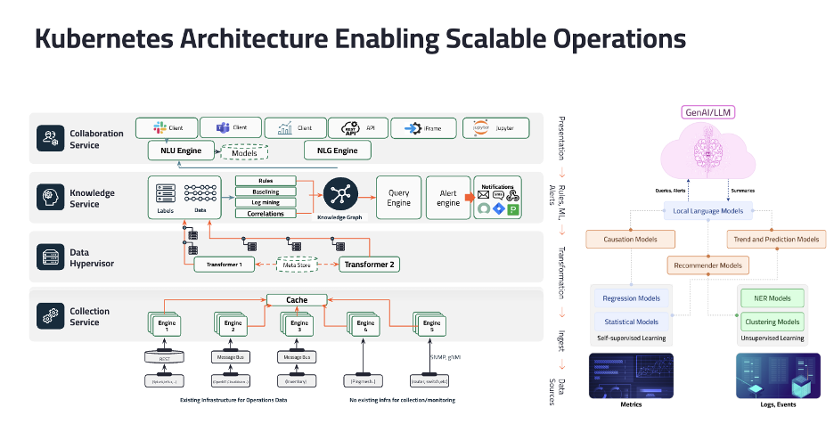 Selector AI Architecture