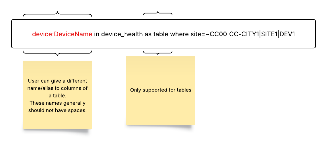 Example of Column Aliases Syntax