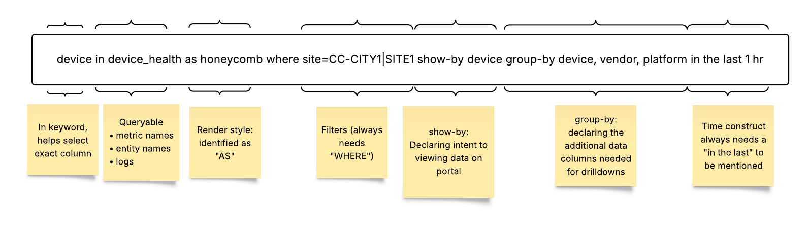 Example of Show-By Syntax