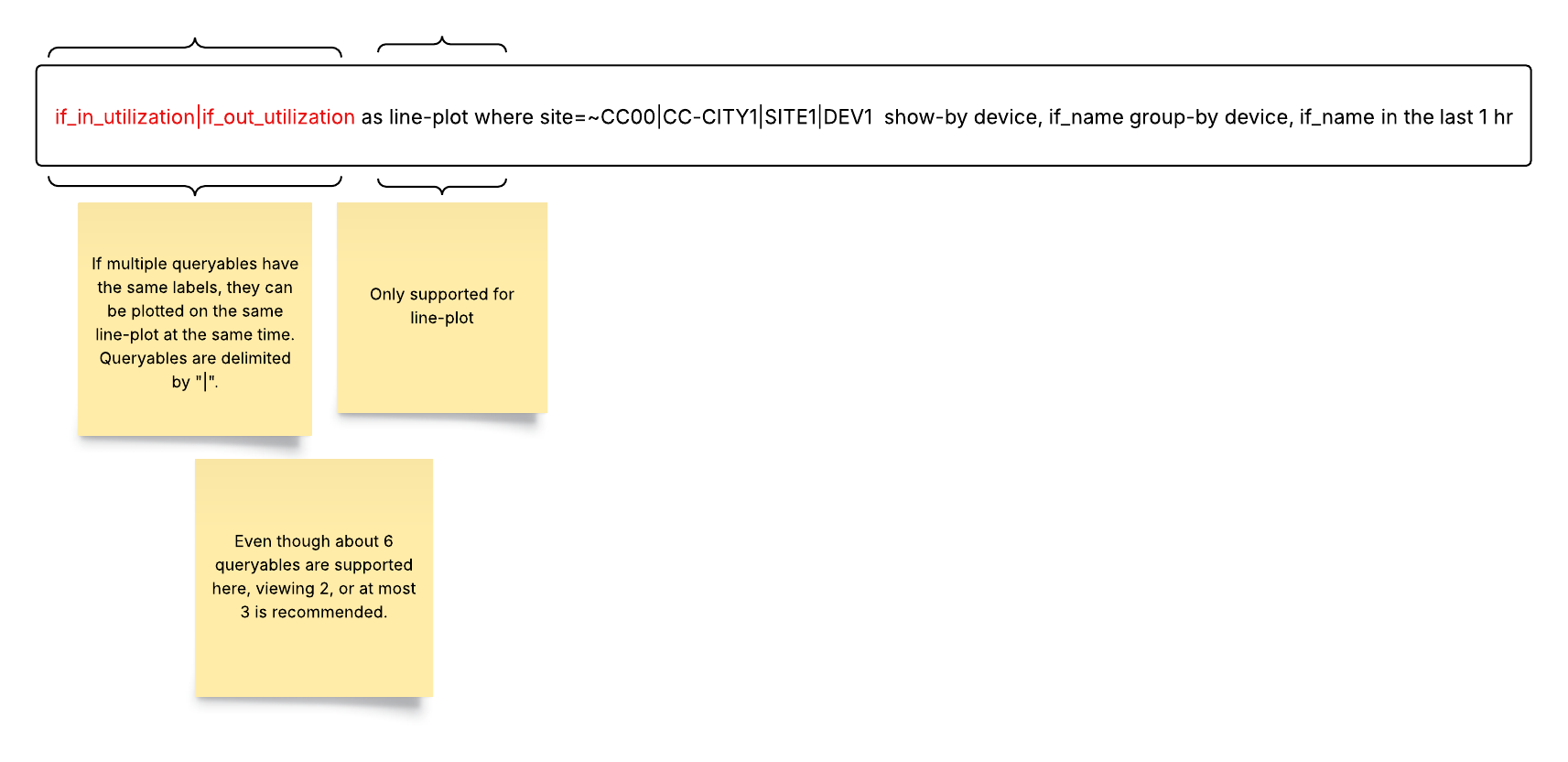 Example of Multi-Queryable Syntax