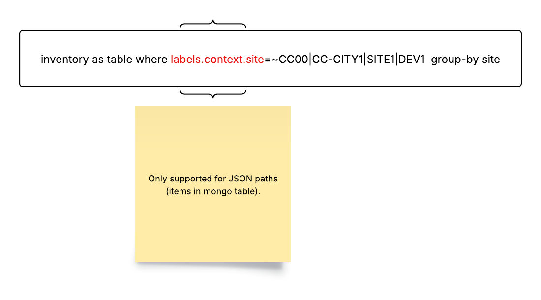 Example of Nested Query Syntax