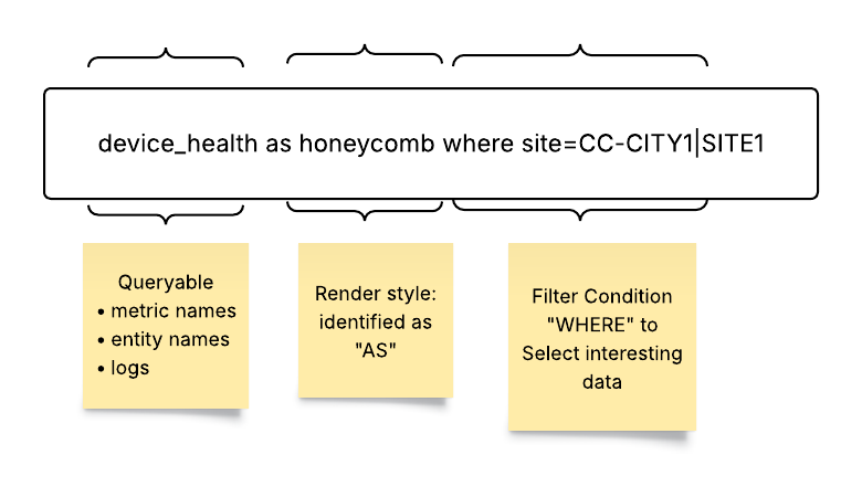 Example of AS and WHERE Syntax