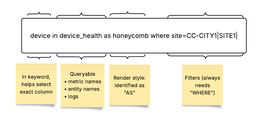 Example of Data Attributes Syntax