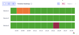 timeline heatmap image