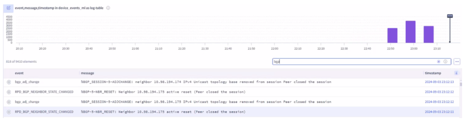 Device Events Table Figure