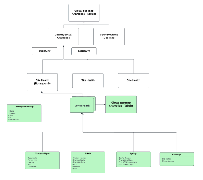 Device Health Figure