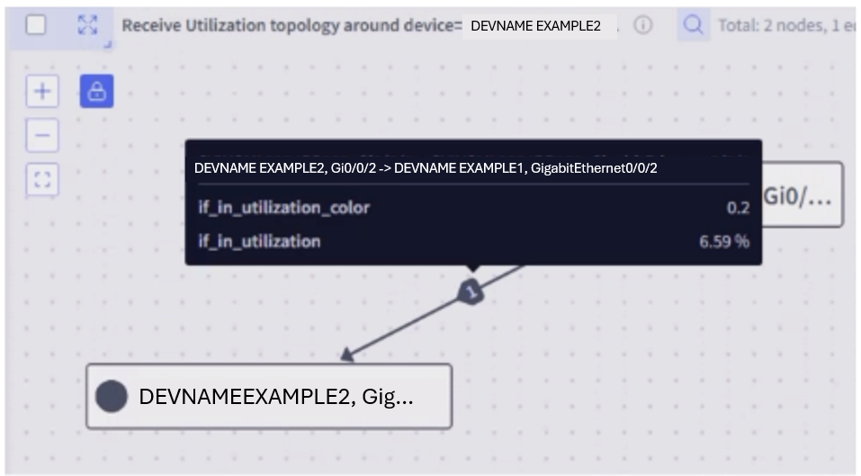 Device Topology Figure