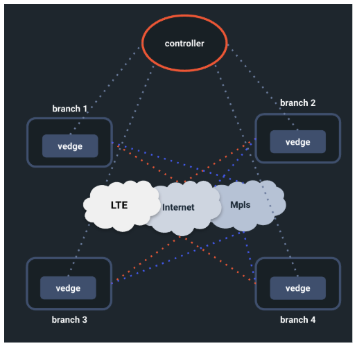 WAN Analytics Figure