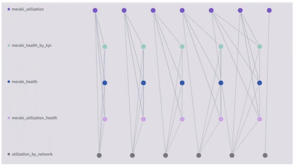 wireless correlation 2 figure