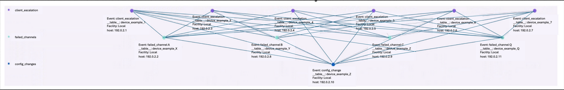 wireless correlation 1 figure