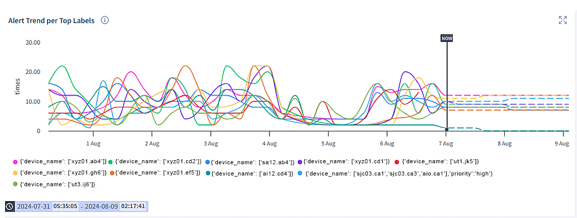 Event-Specific Trend Figure