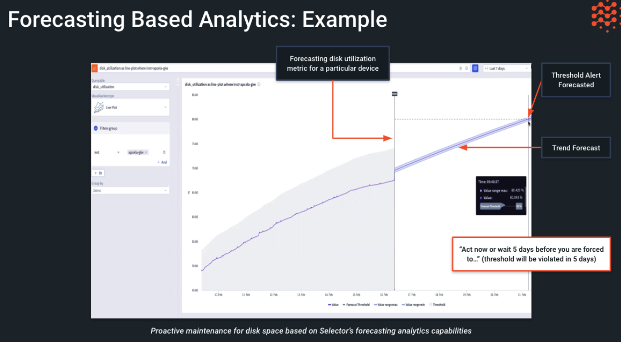 Forecast Analytics Example Figure