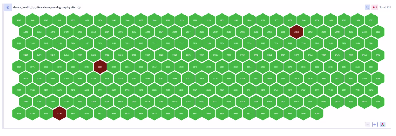 Map Health Figure