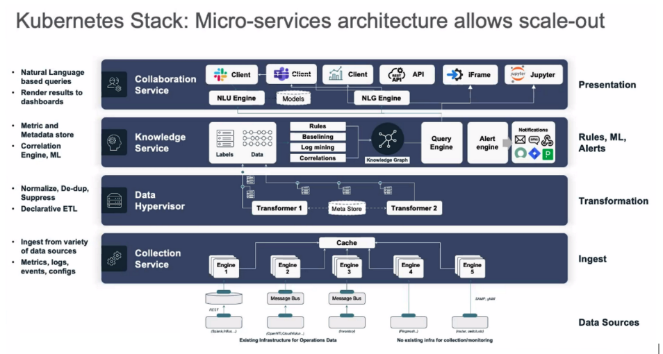 Kubernetes Stack Figure