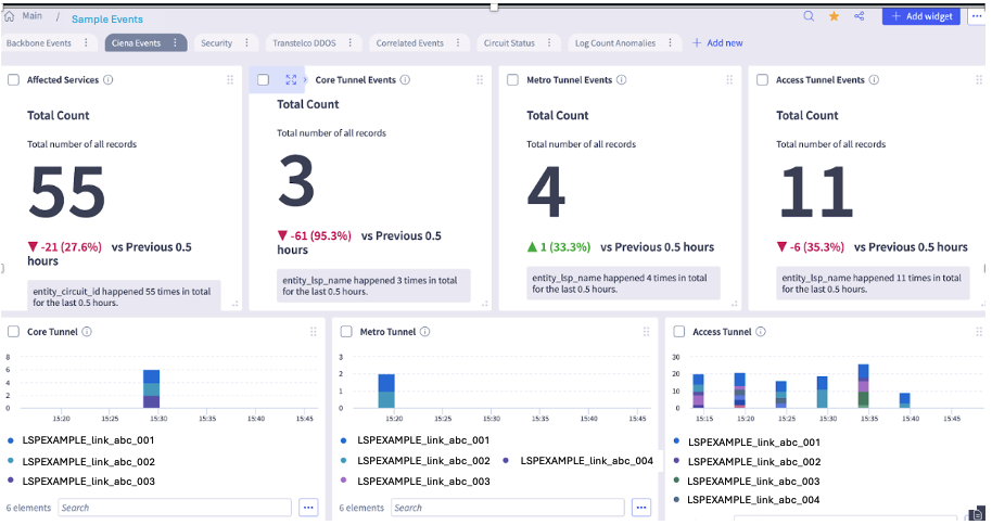 log-Based Dashboard Figure