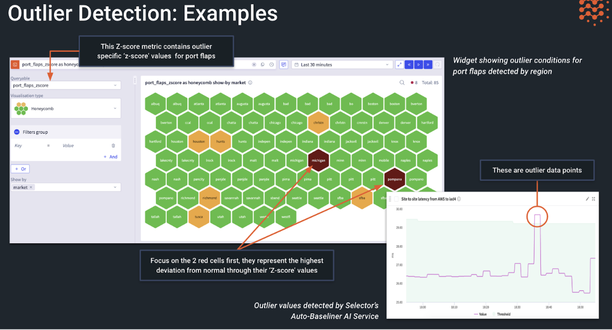Outlier Detection Examples Figure