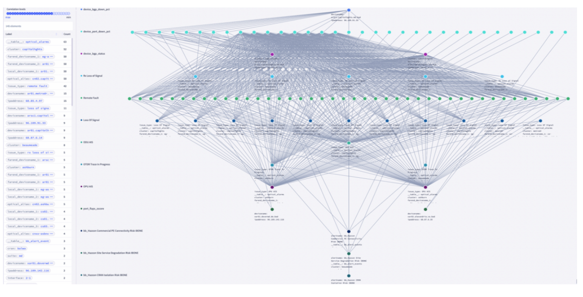 Source Event Confusion Figure
