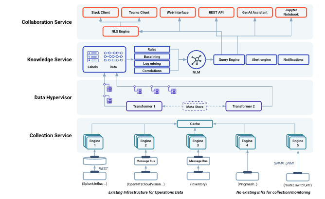 System Architecture