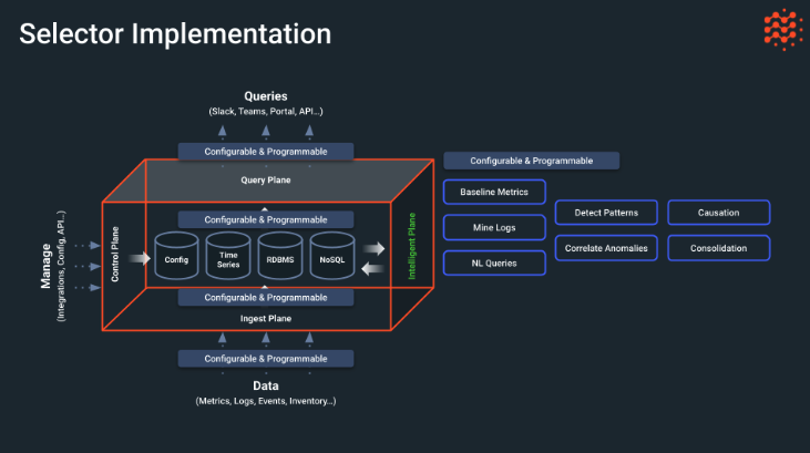 Selector System Implementation Figure