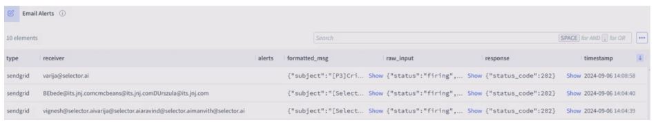Email Alerts Again Figure