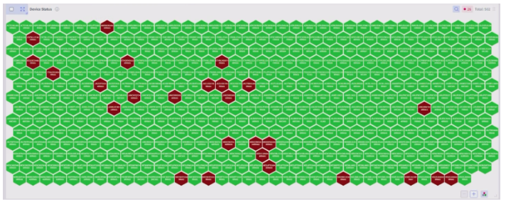 Honeycomb Violations Figure