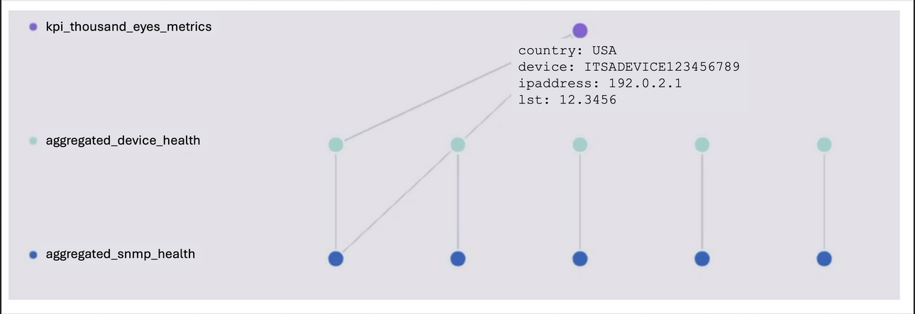 KPI Metrics 1 Figure