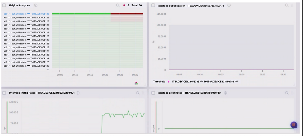 Original Analytics Figure