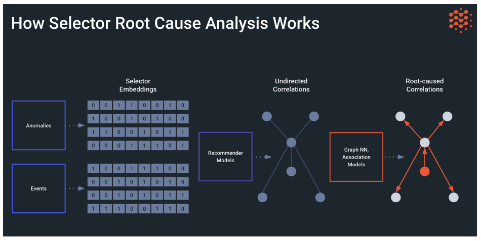 Root Cause Analysis Figure