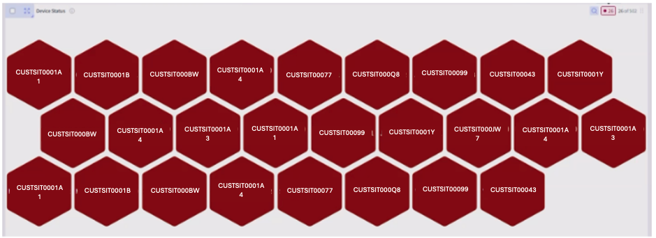 Violations Honeycomb Figure