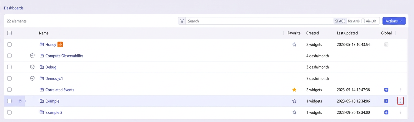 Selector Modify Dashboard Favorites List