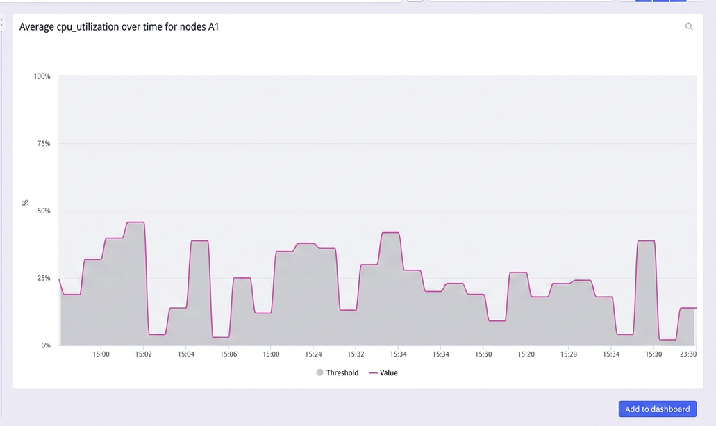 Selector Add to Dashboard