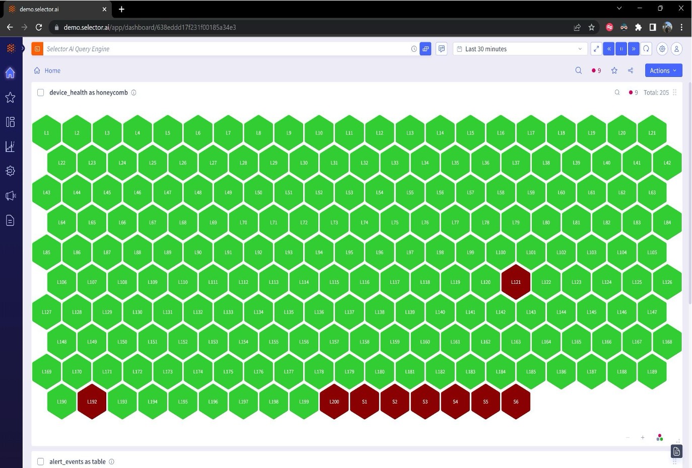 Selector Home Dashboard