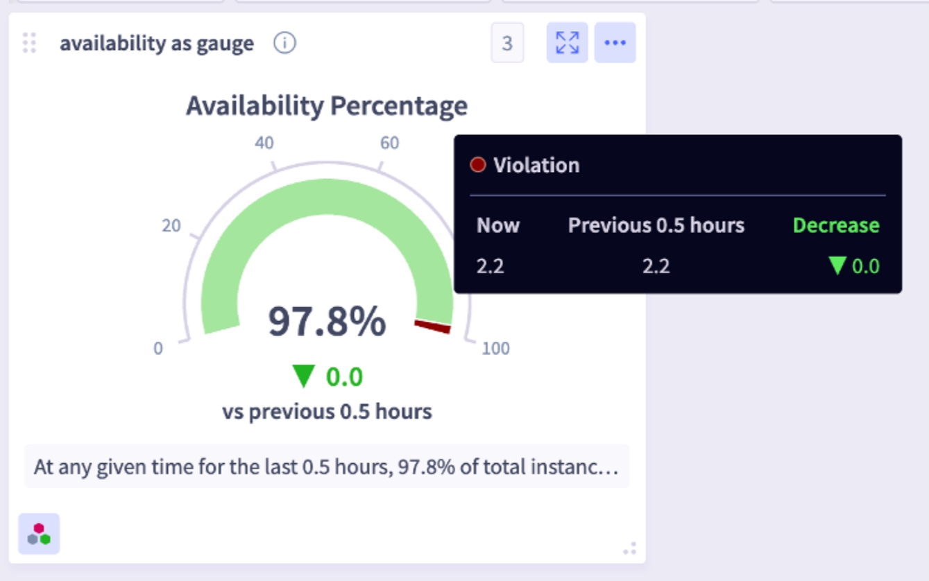 Enhanced Drilldown Functionality in Gauge Widget