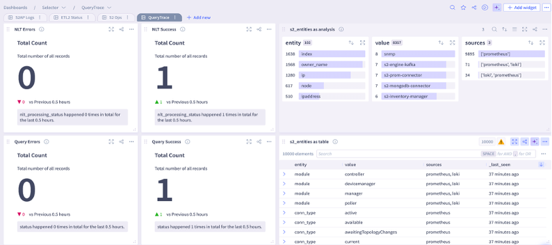 Slack Bot Usage Metrics in Dashboard