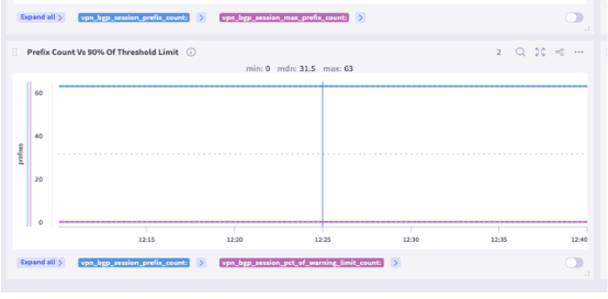 Dotted Media Lines image