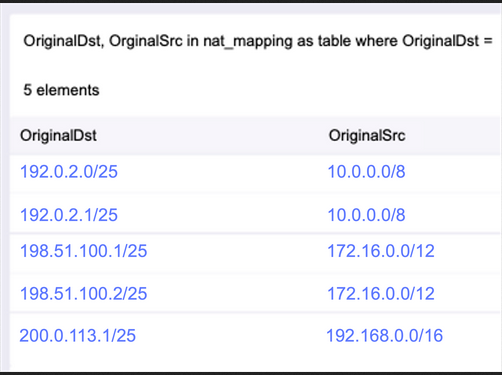 IP to Prefix image
