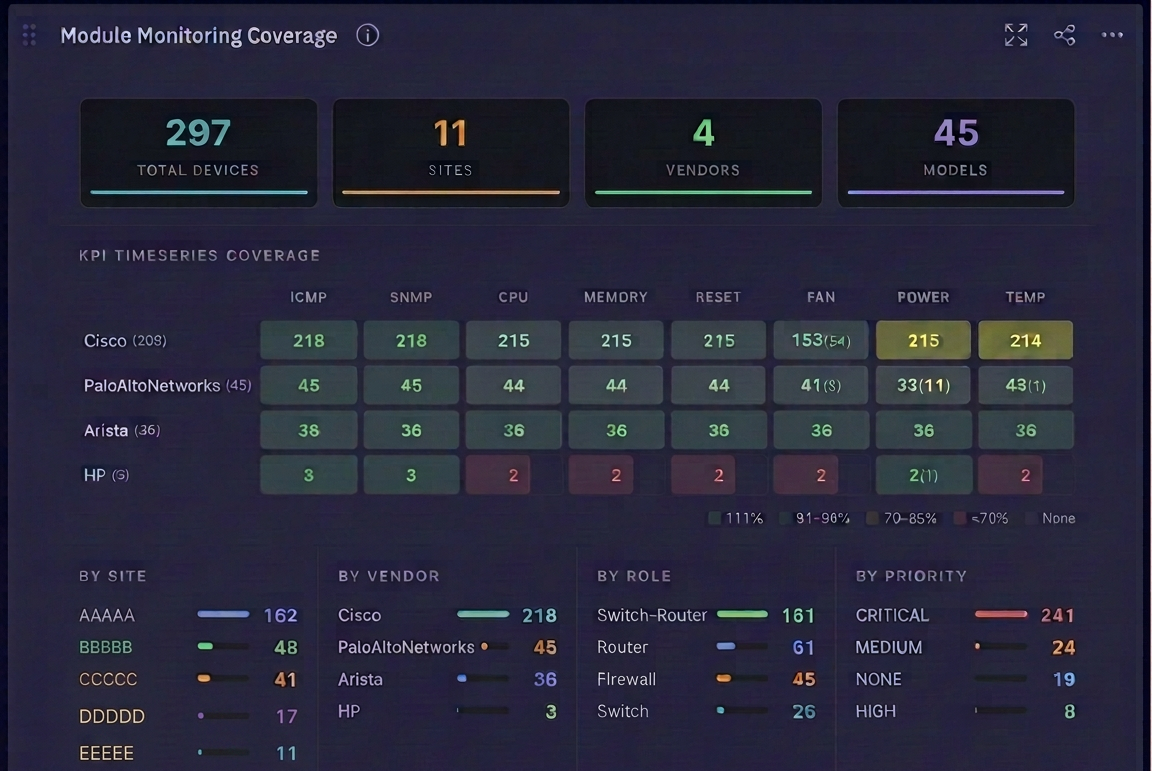 Module Status Dashboard