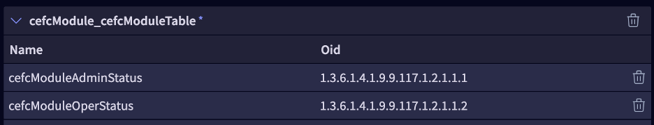 Module Status for Cisco
